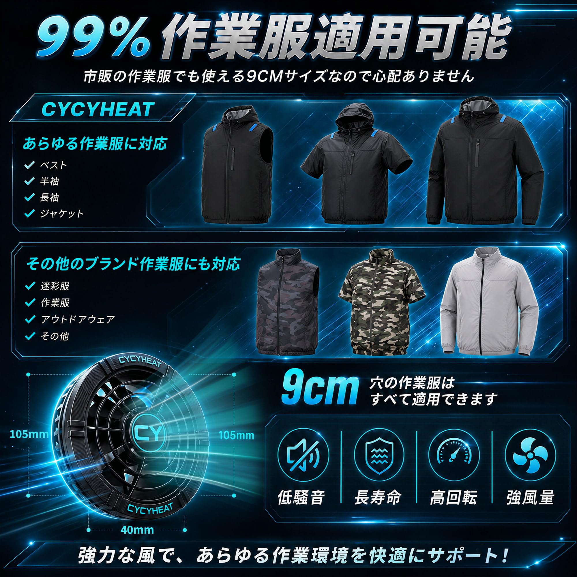 Amazon.co.jp: CYCYHEAT 空調作業服 ファンのみ 40V 超高出力 薄型 DC